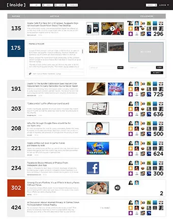 CMS view of an article expanded